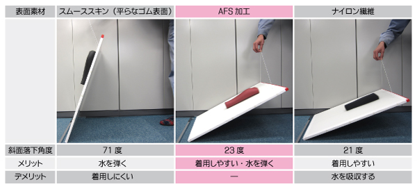 傾き