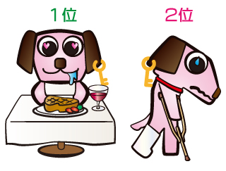 ranking