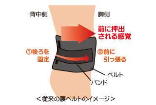 従来のイメージ