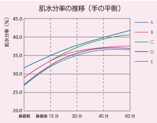 手の平側