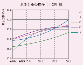 手の甲側