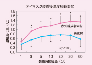 graph2