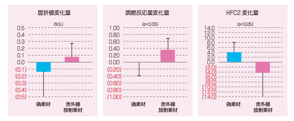 屈折