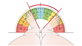 meter