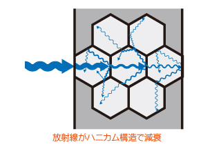 honeycomb
