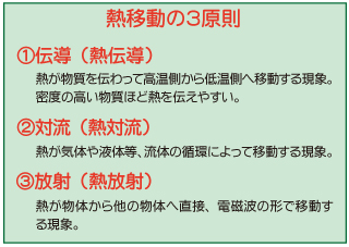 netsu